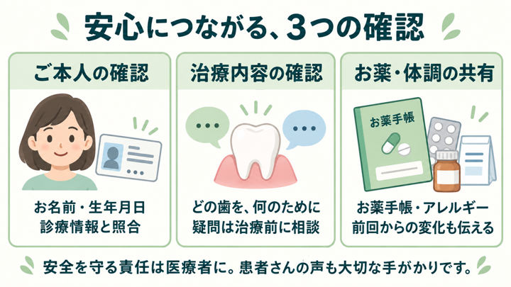 安心につながる3つの確認。名前・生年月日を診療情報と照合する。どの歯を何のために治療するか確かめ、疑問は治療前に相談する。お薬手帳やアレルギー、前回からの変化を伝える。安全を守る責任は医療者にあり、患者の声も大切な手がかりになる。