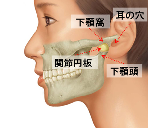 顎関節症の症状