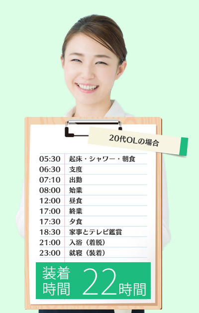 20代OLの場合